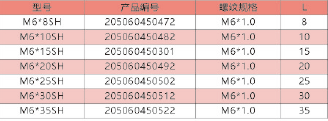 旋鈕|一體化卡塊|旋鈕鋁制|開關(guān)|按鍵|PEEK螺絲|PEI螺絲